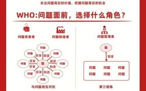 做电商过程中会遇到哪些难题？如何解决这些问题？