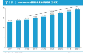 创业者在2025年如何选择金融科技项目？有哪些合规要求？