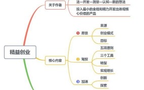 创业精神如何培养？有哪些有效的途径？