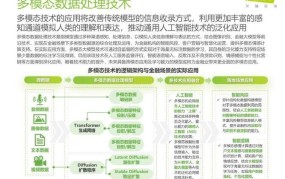 科技创业者在2024年应关注哪些新兴技术？