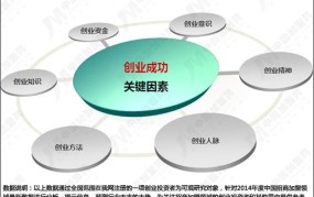 创业模式主要包括哪些？哪种模式成功率更高？