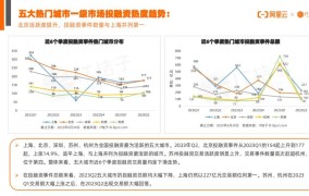 投资创业好项目推荐2023年