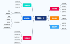 创业项目计划书框架图怎么做的