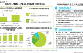 中国电商巨头盘点，你知道哪些？