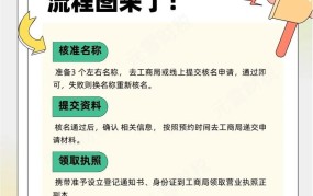 创业平台如何结合政策导向，为初创企业提供定制化服务方案？