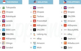 lazada和shopee在东南亚市场的区别是什么？哪个更受欢迎？