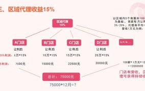 众信电商平台盈利模式解析：它是如何赚钱的？