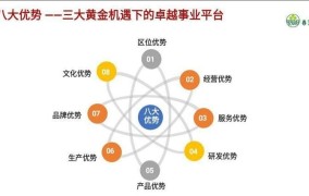 创业优势有哪些方面？如何充分发挥这些优势？