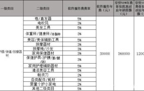 加入天猫需要多少钱？费用包括哪些部分？