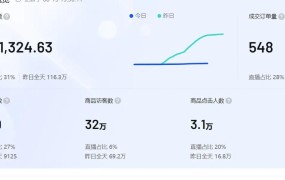 500元创业能做些什么？有哪些低成本的创业点子？