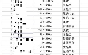 中国电商销售额排名如何？各大平台谁领先？