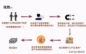 无投资创业是否可行？哪些项目适合零投资起步？