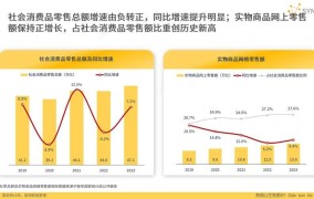 互联网电商发展趋势分析，未来商机在哪里？