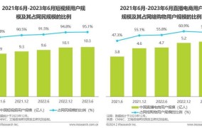 我国电商平台数量统计：究竟有几个？