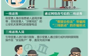 网上买东西如何避免上当？有哪些防骗技巧？