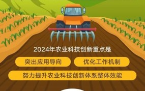 2024年，农业科技创新的创业机遇分析？