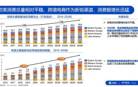 2025年，哪些创业项目将引领智能零售和智能消费的潮流？