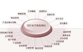 卖网店的平台哪个更好？如何评估平台的可靠性？