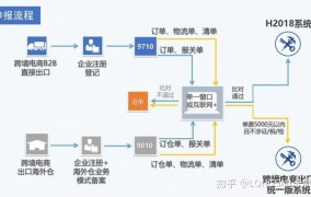 sg跨境电商是什么公司？其业务模式和优势是什么？