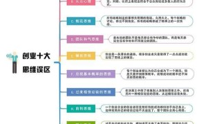 创业条件和要素应该如何运用到工作中去实践