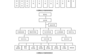 创业组织构建：创业就是创建一个什么组织？