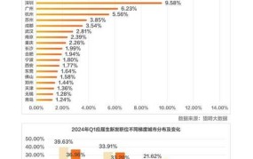 如何在2024年通过数据分析优化创业策略？