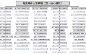 电商运营怎么做？成功运营必备技巧