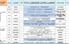 电商运营日常工作内容有哪些？必备技能清单