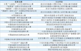 2021年大学生创业项目排行榜前十名