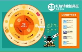 淘金币抽奖技巧有哪些？如何提高中奖概率？