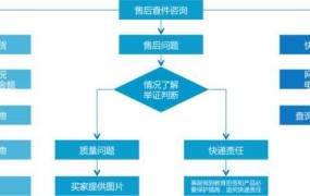 淘宝网店营业执照办理流程详解开店必备攻略