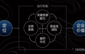 县城创业，如何选择适合自己的商业模式？