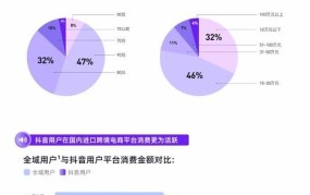 学电商能从事哪些工作？就业前景分析