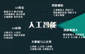 2024年，人工智能如何助力创业项目？