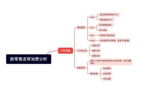 电商数据分析有什么价值？电商数据分析应用