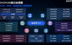 3.0新电商自动卖货模式解析，效果如何？