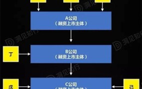 创业商机来源：初期商机获取依赖于哪些弱关系？