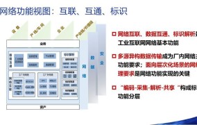 C2P工业互联网电商生态集群模式解析，如何构建？