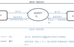 返利网如何操作才能获得最大返利？有哪些技巧？