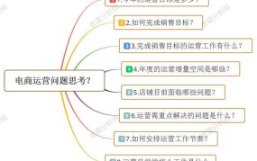 开设电商公司需要投资多少钱？电商公司成本预算与盈利分析