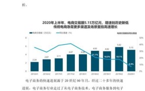 2022年做电商还能赚钱吗？行业前景分析