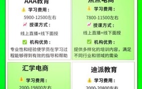 哪里有权威电商学习资源？电商培训哪里找？