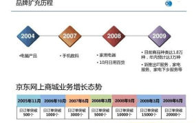 淘宝商城与淘宝网有何不同？深入解析两者区别