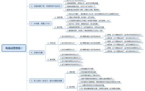 当前电商行业运营思路，如何把握？