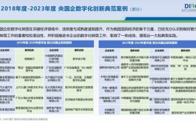 数字化转型对2024年传统行业创业的影响？