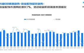 知名电商公司有哪些？市场份额与竞争力分析