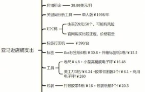 开一个淘宝店初期需要投资多少钱？成本分析