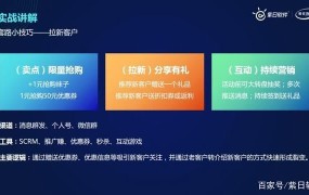 品牌优惠活动如何把握？有哪些购买技巧？