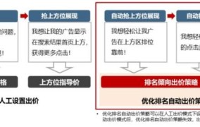 竞价产品如何操作？有什么策略提高竞价排名？