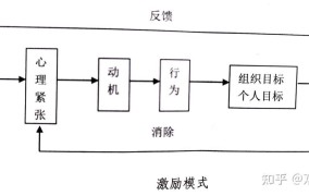 创业项目如何建立有效的激励机制？